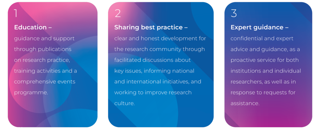 1 Education - guidance and support through publications on research practice, training activities and a comprehensive events programme. 2 Sharing best practice - clear and honest development for the research community through facilitated discussions about key issues, informing national and international initiatives, and working to improve research culture. 3 Expert guidance - confidential and expert advice and guidance, as a proactive service for both institutions and individual researchers, as well as in response to requests for assistance.