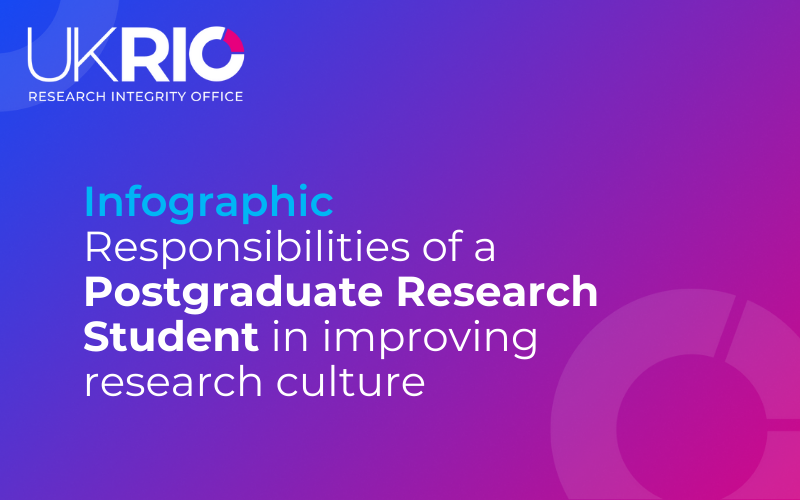 Responsibilities of a Postgraduate Research Student in improving research culture.
