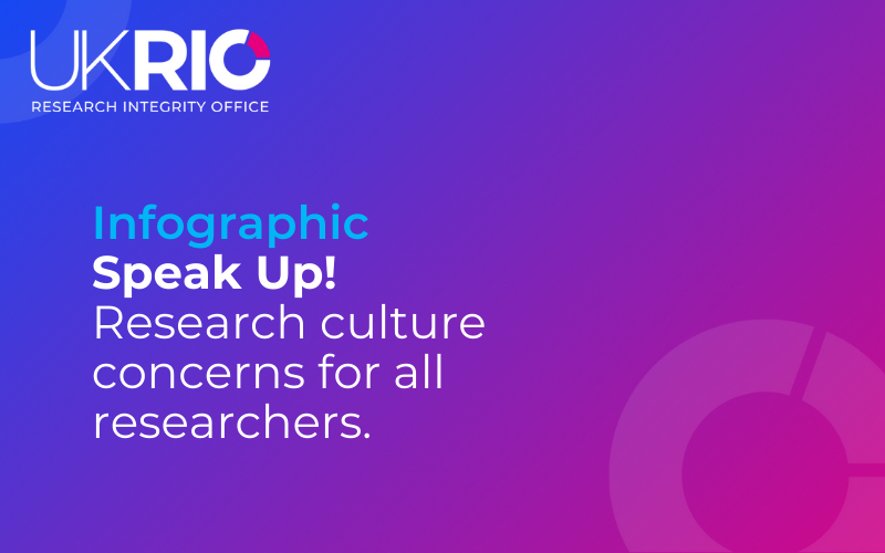 Infographic: Speak Up! Research culture concerns for all researchers.