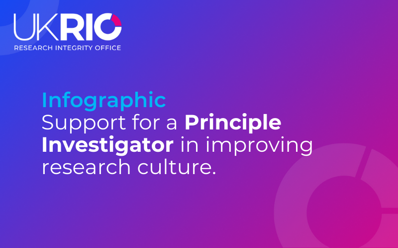 Infographic: Support for a Principle Investigator in improving research culture.
